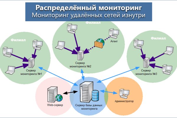 Кракен через тор браузер