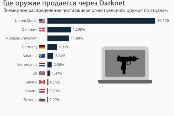 Кракен дарк площадка