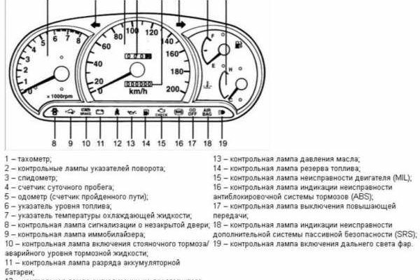 Официальная ссылка на кракен в тор